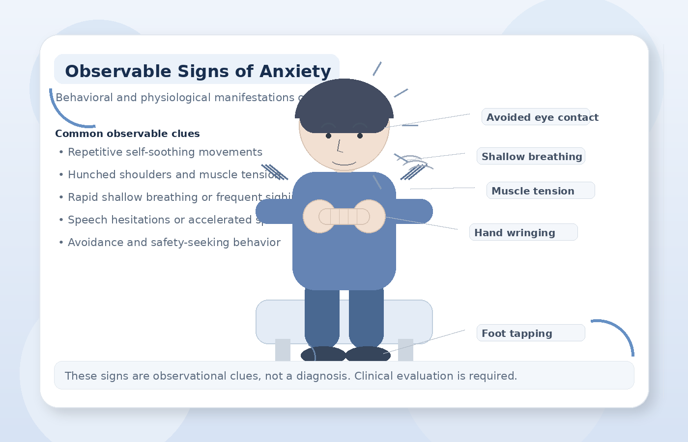 Professional illustration showing observable behavioral and physiological signs of anxiety